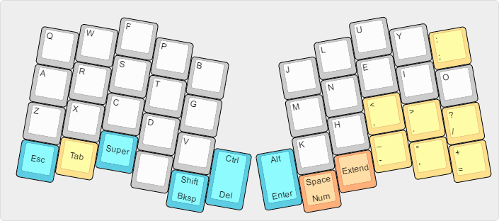 Atreus base layout