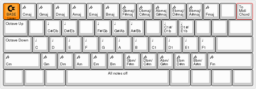 MIDI_BASE Layer